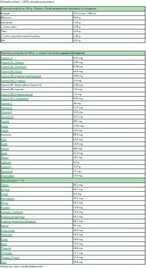 Chlorella Aktif složení