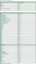 Složení Ječmen Aktif