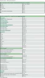 Spirulina Aktif Složení